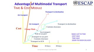 Multimodal Freight Rates Multimodal Transportation Concept and Framework.pdf