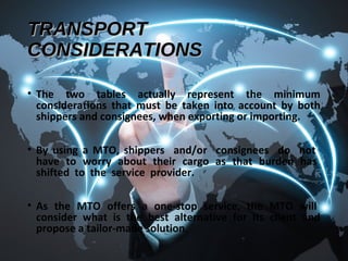 TRADE
FACILITATION
INTERNATIONAL TRADE
 