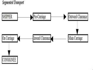 NORMALISATIONNORMALISATION
HARMONISATIONHARMONISATION
 