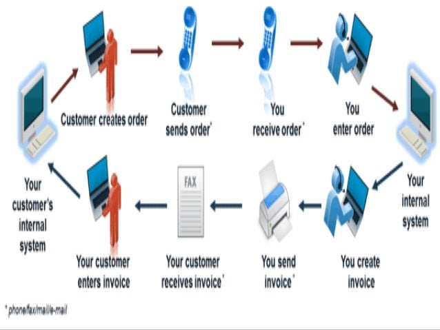 Port communities
throughout the
world are applying
electronic data
interchange (EDI)
for trade functions
Enables open comm...