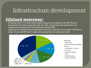 Multimodal transport development | PPTX