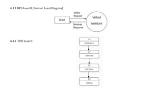 6.3.1 DFD Level 0 (Context Level Diagram)
6.3.2 DFD Level 1
 