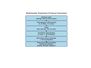 Multimodal_Voice_Therapy.pptx ahfrjjhrtk