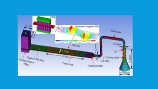 Multi mode Casting Process