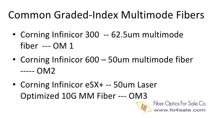 graded index fiber Single mode fibers will propagate only the fundamental mode by using the refractive index profiles the classification of singlemode fiber can be done as shown below. graded index fiber Single mode fibers will propagate only the fundamental mode by using the refractive index profiles the classification of singlemode fiber can be done as shown below.
