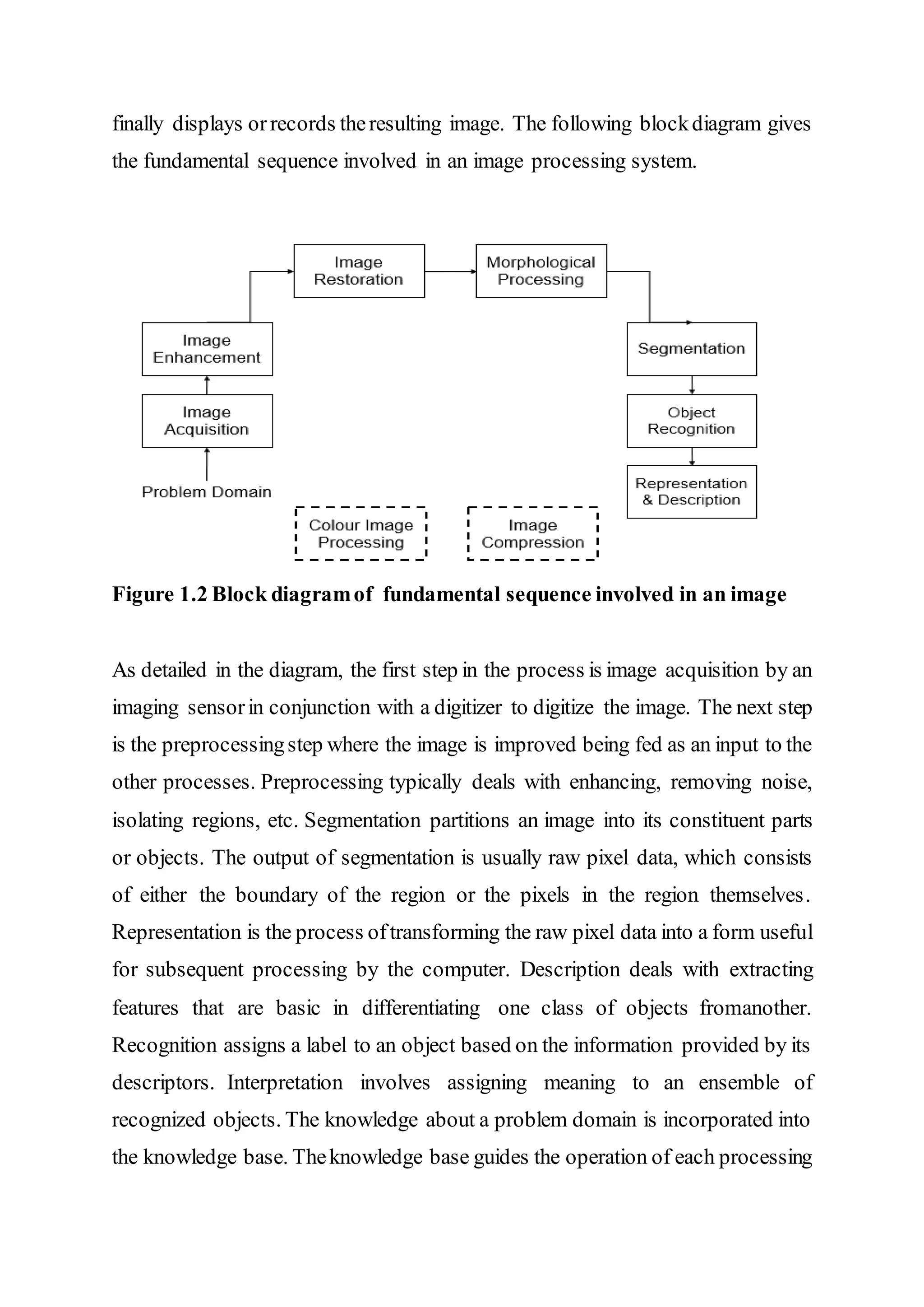 finally displays orrecords theresulting image. The following blockdiagram gives
the fundamental sequence involved in an image processing system.
Figure 1.2 Block diagramof fundamental sequence involved in an image
As detailed in the diagram, the first step in the process is image acquisition by an
imaging sensorin conjunction with a digitizer to digitize the image. The next step
is the preprocessingstep where the image is improved being fed as an input to the
other processes. Preprocessing typically deals with enhancing, removing noise,
isolating regions, etc. Segmentation partitions an image into its constituent parts
or objects. The output of segmentation is usually raw pixel data, which consists
of either the boundary of the region or the pixels in the region themselves.
Representation is the process oftransforming the raw pixel data into a form useful
for subsequent processing by the computer. Description deals with extracting
features that are basic in differentiating one class of objects fromanother.
Recognition assigns a label to an object based on the information provided by its
descriptors. Interpretation involves assigning meaning to an ensemble of
recognized objects. The knowledge about a problem domain is incorporated into
the knowledge base. Theknowledge base guides the operation of each processing
 
