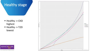 Multimorbidity Multistate Model | PPTX
