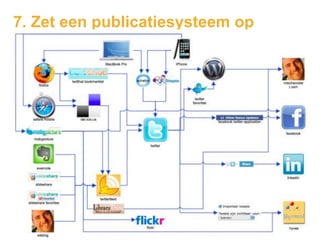 7. Zet een publicatiesysteem op
 