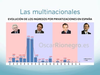 Las multinacionales
 