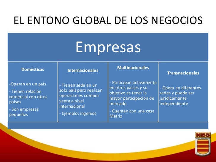 Multinacionales clase1.pptx