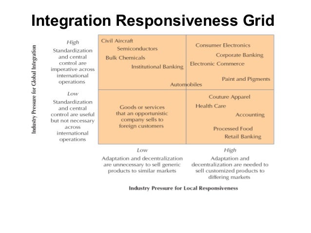 integration responsiveness framework R&d the optimal performance of the global firm: formalizing and extending the integration-responsiveness framework by t m devinney d f midgley and s venaik. integration responsiveness framework R&d the optimal performance of the global firm: formalizing and extending the integration-responsiveness framework by t m devinney d f midgley and s venaik.