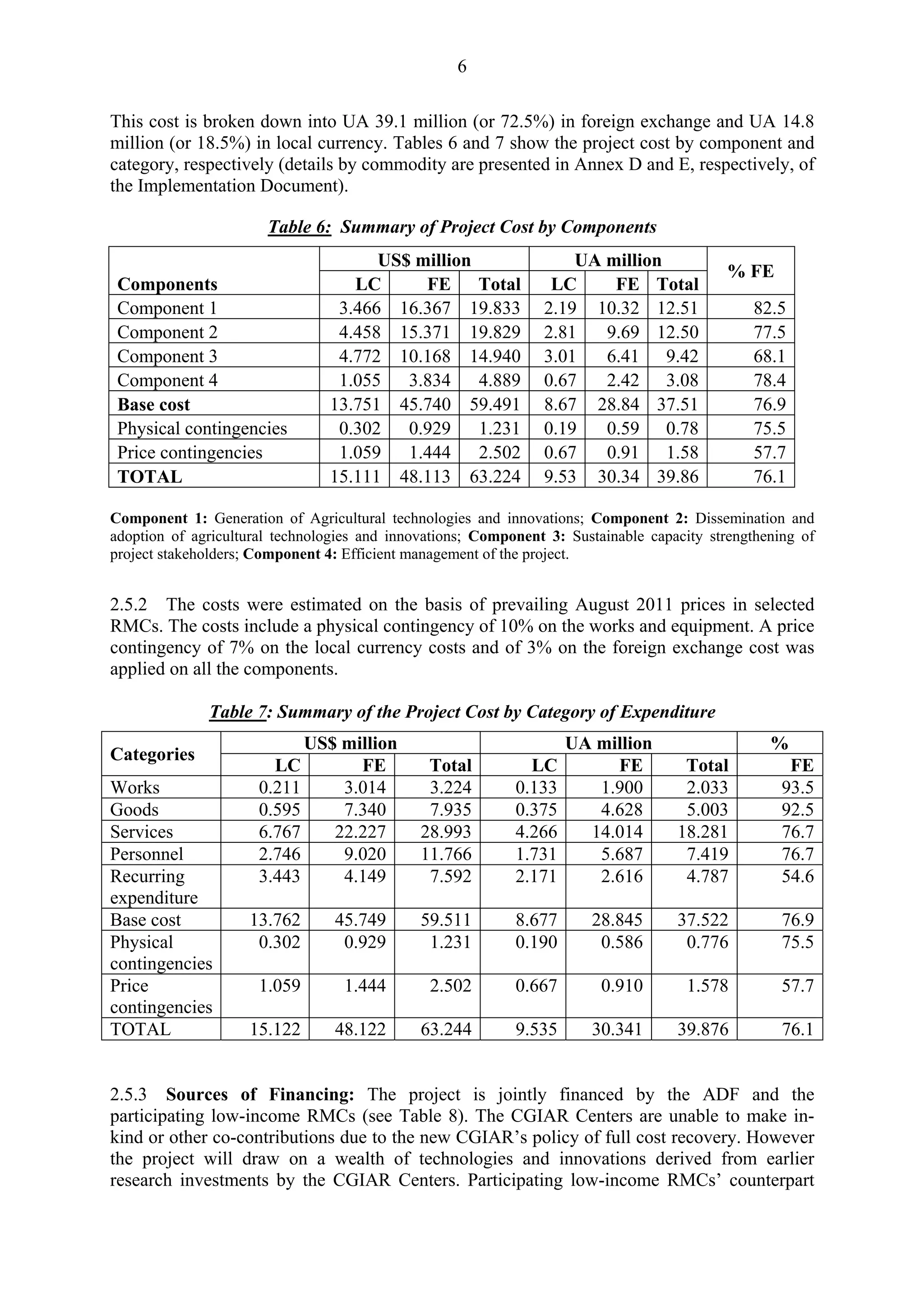 6 
This cost is broken down into UA 39.1 million (or 72.5%) in foreign exchange and UA 14.8 
million (or 18.5%) in local currency. Tables 6 and 7 show the project cost by component and 
category, respectively (details by commodity are presented in Annex D and E, respectively, of 
the Implementation Document). 
Table 6: Summary of Project Cost by Components 
Components 
US$ million UA million % FE 
LC FE Total LC FE Total 
Component 1 3.466 16.367 19.833 2.19 10.32 12.51 82.5 
Component 2 4.458 15.371 19.829 2.81 9.69 12.50 77.5 
Component 3 4.772 10.168 14.940 3.01 6.41 9.42 68.1 
Component 4 1.055 3.834 4.889 0.67 2.42 3.08 78.4 
Base cost 13.751 45.740 59.491 8.67 28.84 37.51 76.9 
Physical contingencies 0.302 0.929 1.231 0.19 0.59 0.78 75.5 
Price contingencies 1.059 1.444 2.502 0.67 0.91 1.58 57.7 
TOTAL 15.111 48.113 63.224 9.53 30.34 39.86 76.1 
Component 1: Generation of Agricultural technologies and innovations; Component 2: Dissemination and 
adoption of agricultural technologies and innovations; Component 3: Sustainable capacity strengthening of 
project stakeholders; Component 4: Efficient management of the project. 
2.5.2 The costs were estimated on the basis of prevailing August 2011 prices in selected 
RMCs. The costs include a physical contingency of 10% on the works and equipment. A price 
contingency of 7% on the local currency costs and of 3% on the foreign exchange cost was 
applied on all the components. 
Table 7: Summary of the Project Cost by Category of Expenditure 
Categories US$ million UA million % 
LC FE Total LC FE Total FE 
Works 0.211 3.014 3.224 0.133 1.900 2.033 93.5 
Goods 0.595 7.340 7.935 0.375 4.628 5.003 92.5 
Services 6.767 22.227 28.993 4.266 14.014 18.281 76.7 
Personnel 2.746 9.020 11.766 1.731 5.687 7.419 76.7 
Recurring 
3.443 4.149 7.592 2.171 2.616 4.787 54.6 
expenditure 
Base cost 13.762 45.749 59.511 8.677 28.845 37.522 76.9 
Physical 
0.302 0.929 1.231 0.190 0.586 0.776 75.5 
contingencies 
Price 
contingencies 
1.059 1.444 2.502 0.667 0.910 1.578 57.7 
TOTAL 15.122 48.122 63.244 9.535 30.341 39.876 76.1 
2.5.3 Sources of Financing: The project is jointly financed by the ADF and the 
participating low-income RMCs (see Table 8). The CGIAR Centers are unable to make in-kind 
or other co-contributions due to the new CGIAR’s policy of full cost recovery. However 
the project will draw on a wealth of technologies and innovations derived from earlier 
research investments by the CGIAR Centers. Participating low-income RMCs’ counterpart 
 