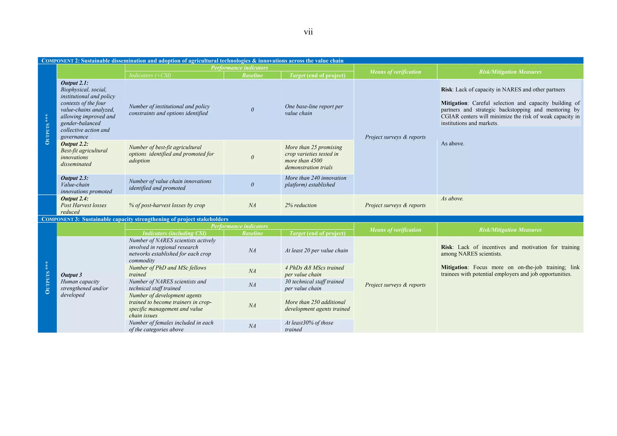 vii 
COMPONENT 2: Sustainable dissemination and adoption of agricultural technologies & innovations across the value chain 
OUTPUTS *** 
Performance indicators 
Indicators (+CSI) Baseline Target (end of project) Means of verification Risk/Mitigation Measures 
Output 2.1: 
Biophysical, social, 
institutional and policy 
contexts of the four 
value-chains analyzed, 
allowing improved and 
gender-balanced 
collective action and 
governance 
Number of institutional and policy 
constraints and options identified 0 One base-line report per 
value chain 
Project surveys & reports 
Risk: Lack of capacity in NARES and other partners 
Mitigation: Careful selection and capacity building of 
partners and strategic backstopping and mentoring by 
CGIAR centers will minimize the risk of weak capacity in 
institutions and markets. 
Output 2.2: Best-fit agricultural 
Number of best-fit agricultural 
As above. 
innovations 
options identified and promoted for 
adoption 0 
disseminated 
More than 25 promising 
crop varieties tested in 
more than 4500 
demonstration trials 
Output 2.3: 
Value-chain 
innovations promoted 
Number of value chain innovations 
identified and promoted 0 
More than 240 innovation 
platform) established 
Output 2.4: 
Post Harvest losses 
reduced 
% of post-harvest losses by crop NA 2% reduction Project surveys & reports 
As above. 
COMPONENT 3: Sustainable capacity strengthening of project stakeholders 
OUTPUTS *** 
Performance indicators Means of verification Risk/Mitigation Measures Indicators (including CSI) Baseline Target (end of project) 
Output 3 
Human capacity 
strengthened and/or 
developed 
Number of NARES scientists actively 
involved in regional research 
networks established for each crop 
commodity 
NA At least 20 per value chain 
Project surveys & reports 
Risk: Lack of incentives and motivation for training 
among NARES scientists. 
Mitigation: Focus more on on-the-job training; link 
trainees with potential employers and job opportunities. 
Number of PhD and MSc fellows 
trained NA 4 PhDs &8 MScs trained 
per value chain 
Number of NARES scientists and 
technical staff trained NA 30 technical staff trained 
per value chain 
Number of development agents 
trained to become trainers in crop-specific 
management and value 
chain issues 
NA More than 250 additional 
development agents trained 
Number of females included in each 
of the categories above NA At least30% of those 
trained 
 