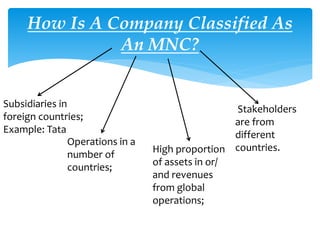 How Is A Company Classified As
An MNC?
Subsidiaries in
foreign countries;
Example: Tata
Operations in a
number of
countries;
High proportion
of assets in or/
and revenues
from global
operations;
Stakeholders
are from
different
countries.
 
