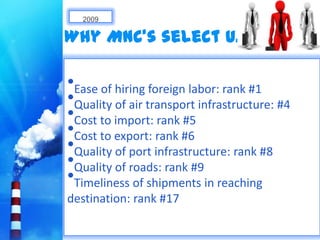 2009

Why MNC’s select U.A.E ?

•Ease of hiring foreign labor: rank #1
•Quality of air transport infrastructure: #4
•Cost to import: rank #5
•Cost to export: rank #6
•Quality of port infrastructure: rank #8
•Quality of roads: rank #9
•Timeliness of shipments in reaching
destination: rank #17
 
