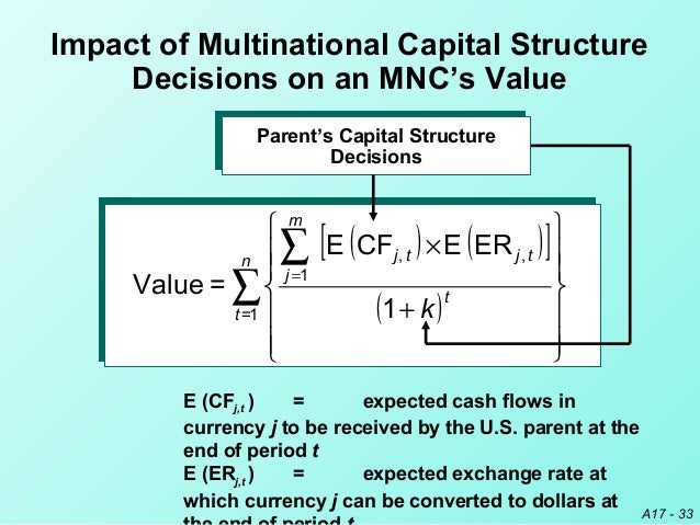 multinational cost of capital Cost of capital hydra multinational is a vast conglomerate firm involved in a wide array of business ventures ranging from satellite radio to. multinational cost of capital Cost of capital hydra multinational is a vast conglomerate firm involved in a wide array of business ventures ranging from satellite radio to.
