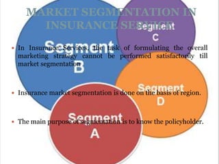 MARKET SEGMENTATION IN
      INSURANCE SERVICE
 In Insurance Services, the task of formulating the overall
  marketing strategy cannot be performed satisfactorily till
  market segmentation



 Insurance market segmentation is done on the basis of region.




 The main purpose of segmentation is to know the policyholder.
 