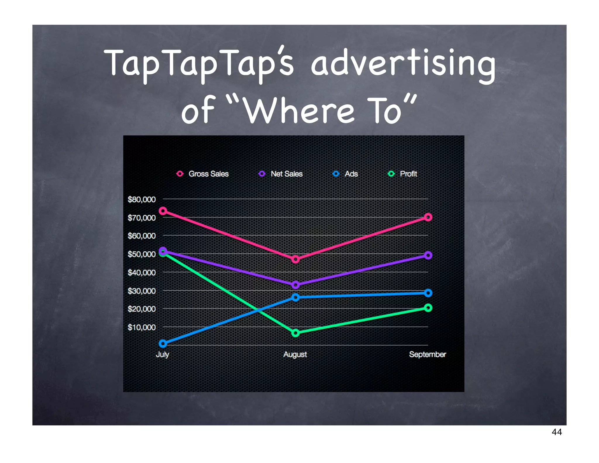 TapTapTap’s advertising
    of “Where To”




                          44
 