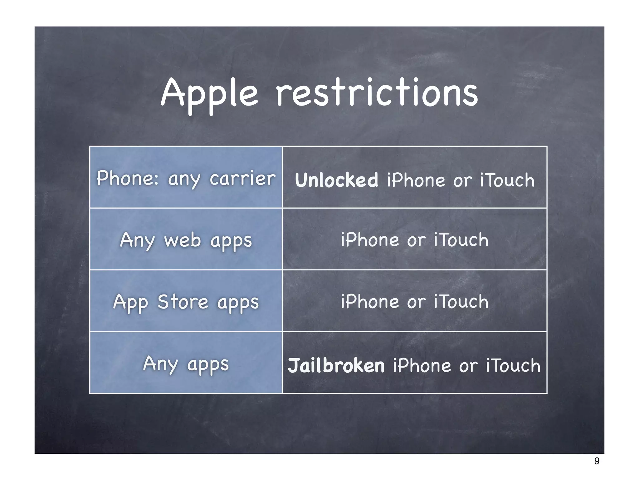 Apple restrictions
Phone: any carrier Unlocked iPhone or iTouch

  Any web apps          iPhone or iTouch


 App Store apps         iPhone or iTouch


    Any apps       Jailbroken iPhone or iTouch



                                                 9
 