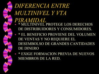 MULTINIVEL