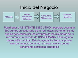Inicio del Negocio
                 Nuevo                            Asistente
               Distribuidor    Consumo y
Afiliación                                        Ejecutivo
               28% desc        Afiliar a otros



Para llegar a ASISTENTE EJECUTIVO necesitas acumular
500 puntos en cada lado de tu red, estos provienen de los
 puntos generados por las compras de los miembros de tu
  red durante un periodo de UNA SEMANA. Para lograrlo
   debes afiliar a otros. Esto te ayudará a llegar al primer
     nivel de negocio de la red. En este nivel es donde
               seriamente comienza el negocio
 