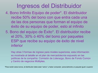 Ingresos del Distribuidor
 4. Bono Infinito Equipo de poder*. El distribuidor
     recibe 50% del bono con que entra cada una
     de las dos personas que forman el equipo de
     éxito de su equipo de poder, esto al infinito
 5. Bono del equipo de Éxito*. El distribuidor recibe
     el 20%, 30% ó 40% del bono por paquetes
     ESP que recibe su equipo de éxito de nivel
     inferior
        Hay otras 3 formas de ingreso para niveles superiores, esta información
        es mostrada al detalle en el plan de mercadotecnia expuesto en las
        políticas de la compañía: Comisión de Liderazgo, Bono de Fondo Común
        y Centro de negocios Múltiples.

*Para recibir estos bonos, el distribuidor debe estar “activo” y haber comprado personalmente un paquete igual o superior
 