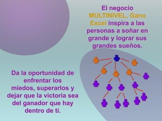 El negocio
                             MULTINIVEL, Gano
                             Excel inspira a las
                            personas a soñar en
                            grande y lograr sus
                              grandes sueños.



 Da la oportunidad de
      enfrentar los
 miedos, superarlos y
dejar que la victoria sea
 del ganador que hay
      dentro de ti.
 
