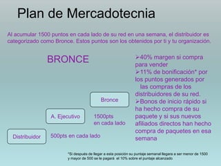 Plan de Mercadotecnia
Al acumular 1500 puntos en cada lado de su red en una semana, el distribuidor es
categorizado como Bronce. Estos puntos son los obtenidos por ti y tu organización.

                                                                40% margen si compra
                 BRONCE                                         para vender
                                                                11% de bonificación* por
                                                                los puntos generados por
                                                                  las compras de los
                                                                distribuidores de su red.
                                           Bronce               Bonos de inicio rápido si
                                                                ha hecho compra de su
                 A. Ejecutivo          1500pts                  paquete y si sus nuevos
                                       en cada lado             afiliados directos han hecho
                                                                compra de paquetes en esa
  Distribuidor   500pts en cada lado                            semana

                        *Si después de llegar a esta posición su puntaje semanal llegara a ser menor de 1500
                        y mayor de 500 se le pagará el 10% sobre el puntaje alcanzado
 