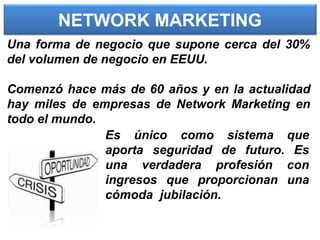 NETWORK MARKETING
Una forma de negocio que supone cerca del 30%
del volumen de negocio en EEUU.
Comenzó hace más de 60 años y en la actualidad
hay miles de empresas de Network Marketing en
todo el mundo.
Es único como sistema que
aporta seguridad de futuro. Es
una verdadera profesión con
ingresos que proporcionan una
cómoda jubilación.
 