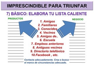 IMPRESCINDIBLE PARA TRIUNFAR
PRODUCTOS
____________
____________
____________
____________
____________
____________
____________
____________
____________
____________
____________
____________
____________
____________
____________
NEGOCIO
____________
____________
____________
____________
____________
____________
____________
____________
____________
____________
____________
____________
____________
____________
____________
1. Amigos
2. Familiares
3. Conocidos
4. Vecinos
5. Amigos de..
6. Escuela
7. Empleos anteriores
8. Antiguos vecinos
9. Directorio telefónico
10.Facebook , etc.
Contacta adecuadamente. Crea o busca
el marco de circunstancias adecuado.
 