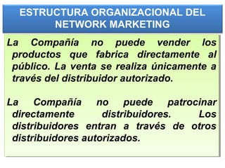 ESTRUCTURA ORGANIZACIONAL DEL
NETWORK MARKETING
La Compañía no puede vender los
productos que fabrica directamente al
público. La venta se realiza únicamente a
través del distribuidor autorizado.
La Compañía no puede patrocinar
directamente distribuidores. Los
distribuidores entran a través de otros
distribuidores autorizados.
La Compañía no puede vender los
productos que fabrica directamente al
público. La venta se realiza únicamente a
través del distribuidor autorizado.
La Compañía no puede patrocinar
directamente distribuidores. Los
distribuidores entran a través de otros
distribuidores autorizados.
 