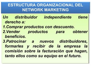ESTRUCTURA ORGANIZACIONAL DEL
NETWORK MARKETING
Un distribuidor independiente tiene
derecho a:
1.Comprar productos con descuento.
2.Vender productos para obtener
beneficios.
3.Patrocinar a nuevos distribuidores,
formarles y recibir de la empresa la
comisión sobre la facturación que hagan,
tanto ellos como su equipo en el futuro.
Un distribuidor independiente tiene
derecho a:
1.Comprar productos con descuento.
2.Vender productos para obtener
beneficios.
3.Patrocinar a nuevos distribuidores,
formarles y recibir de la empresa la
comisión sobre la facturación que hagan,
tanto ellos como su equipo en el futuro.
 
