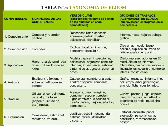 Plantilla interes compuesto opciones binarias