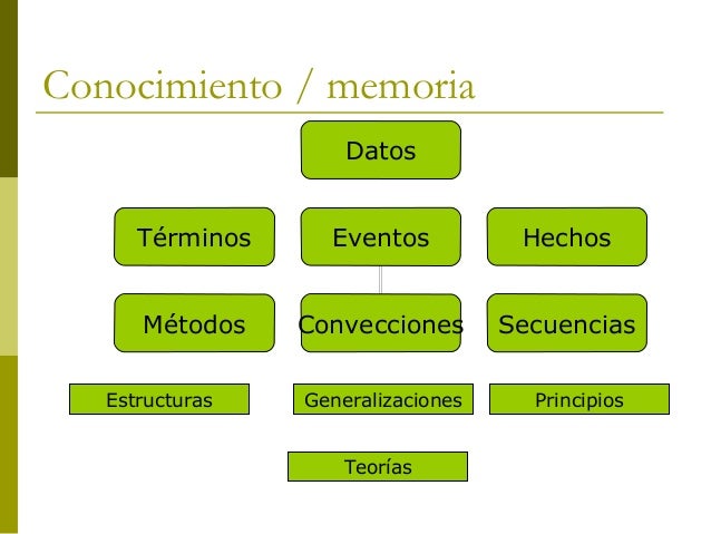 Enseñanza Multinivel (DPM)