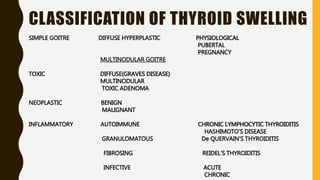 CLASSIFICATION OF THYROID SWELLING
SIMPLE GOITRE DIFFUSE HYPERPLASTIC PHYSIOLOGICAL
PUBERTAL
PREGNANCY
MULTINODULAR GOITRE
TOXIC DIFFUSE(GRAVES DISEASE)
MULTINODULAR
TOXIC ADENOMA
NEOPLASTIC BENIGN
MALIGNANT
INFLAMMATORY AUTOIMMUNE CHRONIC LYMPHOCYTIC THYROIDITIS
HASHIMOTO’S DISEASE
GRANULOMATOUS De QUERVAIN’S THYROIDITIS
FIBROSING REIDEL’S THYROIDITIS
INFECTIVE ACUTE
CHRONIC
 