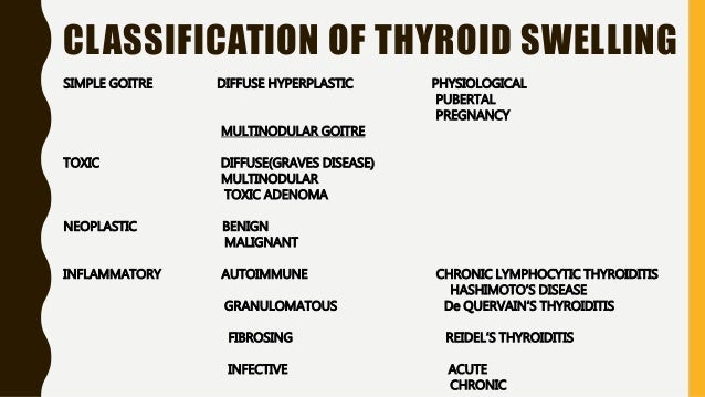 Multi goiter thyroid