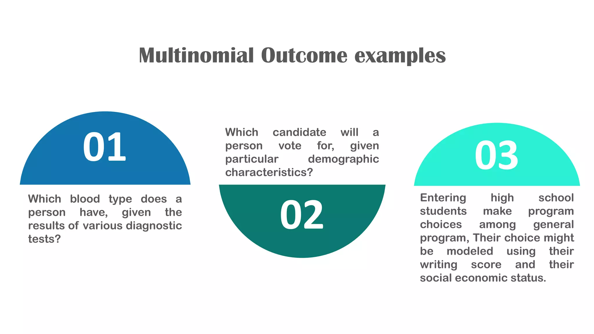 Multinomial Outcome examples
01
02
03
Which blood type does a
person have, given the
results of various diagnostic
tests?
Which candidate will a
person vote for, given
particular demographic
characteristics?
Entering high school
students make program
choices among general
program, Their choice might
be modeled using their
writing score and their
social economic status.
 