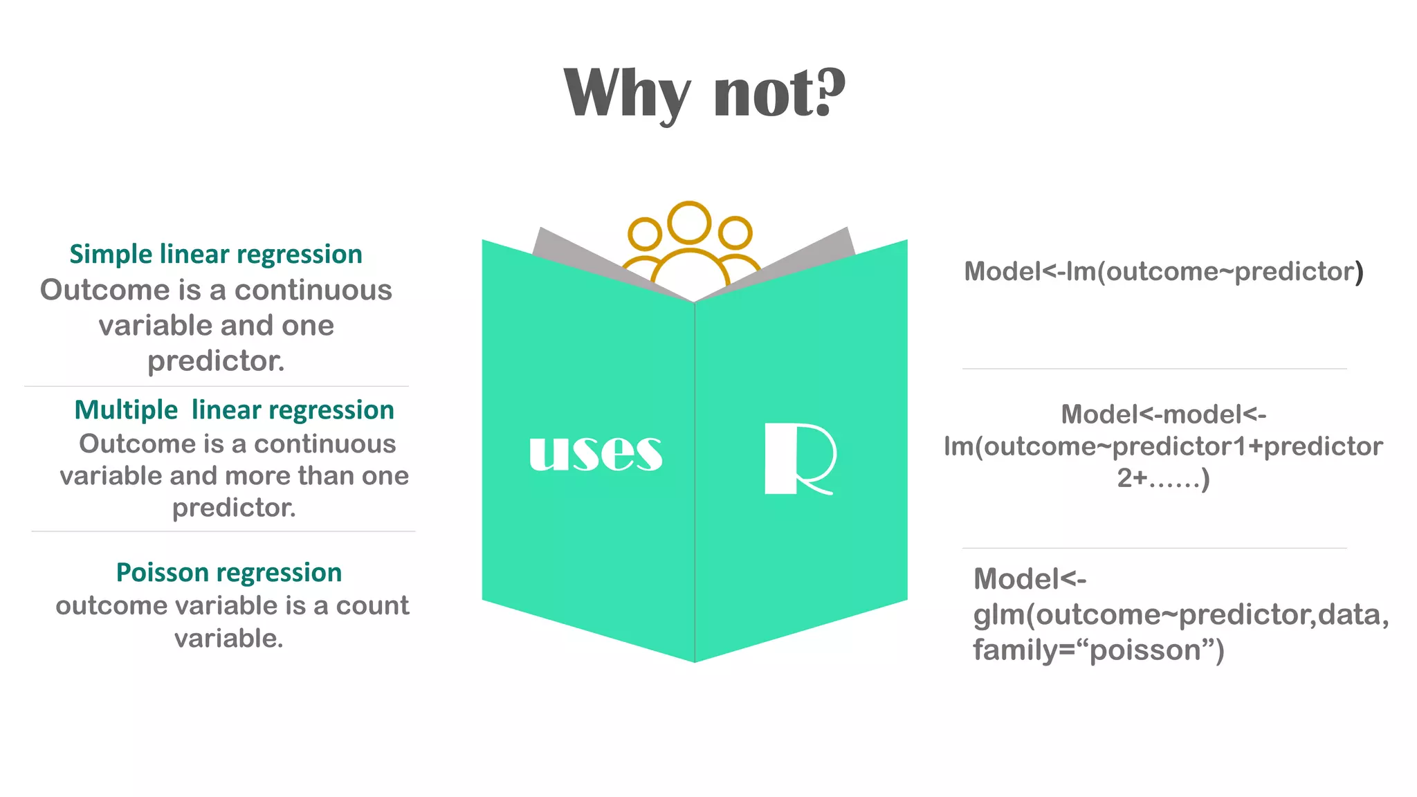 Simple linear regression
Outcome is a continuous
variable and one
predictor.
Multiple linear regression
Outcome is a continuous
variable and more than one
predictor.
Poisson regression
outcome variable is a count
variable.
Why not?
Model<-lm(outcome~predictor)
Model<-
glm(outcome~predictor,data,
family=“poisson”)
uses R
Model<-model<-
lm(outcome~predictor1+predictor
2+……)
 