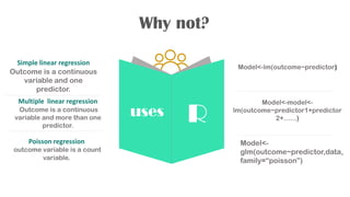 Simple linear regression
Outcome is a continuous
variable and one
predictor.
Multiple linear regression
Outcome is a continuous
variable and more than one
predictor.
Poisson regression
outcome variable is a count
variable.
Why not?
Model<-lm(outcome~predictor)
Model<-
glm(outcome~predictor,data,
family=“poisson”)
uses R
Model<-model<-
lm(outcome~predictor1+predictor
2+……)
 