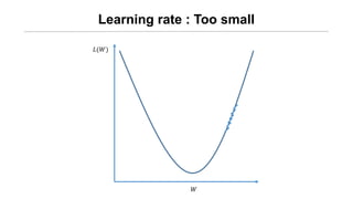 Learning rate : Too small
𝐿(𝑊)
𝑊
 