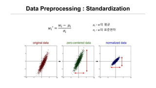 Data Preprocessing : Standardization
𝑤𝑖′ =
𝑤𝑖 − 𝜇𝑖
𝜎𝑖
𝜇𝑖 ∶ 𝑤의 평균
𝜎𝑖 ∶ 𝑤의 표준편차
 