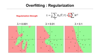 Overfitting : Regularization
𝐿 =
1
𝑁
𝑛
𝐷 𝑛 𝑌, 𝑌 + λ 𝑊2
Regularization Strength
 