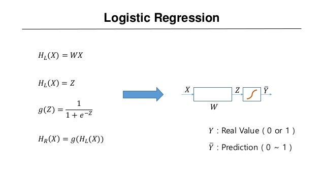 multinomial classification 이미지 검색결과