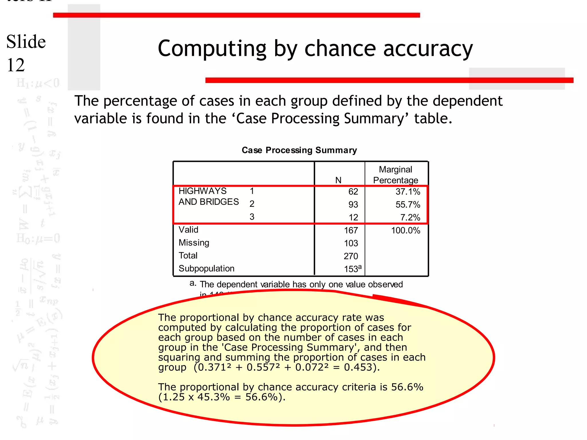 ters II
Slide
12

Computing by chance accuracy
The percentage of cases in each group defined by the dependent
variable is found in the ‘Case Processing Summary’ table.
Case Processing Summary
N
HIGHWAYS
AND BRIDGES
Valid
Missing
Total
Subpopulation

1
2
3

62
93
12
167
103
270
153a

Marginal
Percentage
37.1%
55.7%
7.2%
100.0%

a. The dependent variable has only one value observed
in 146 (95.4%) subpopulations.

The proportional by chance accuracy rate was
computed by calculating the proportion of cases for
each group based on the number of cases in each
group in the 'Case Processing Summary', and then
squaring and summing the proportion of cases in each
group (0.371² + 0.557² + 0.072² = 0.453).
The proportional by chance accuracy criteria is 56.6%
(1.25 x 45.3% = 56.6%).

 