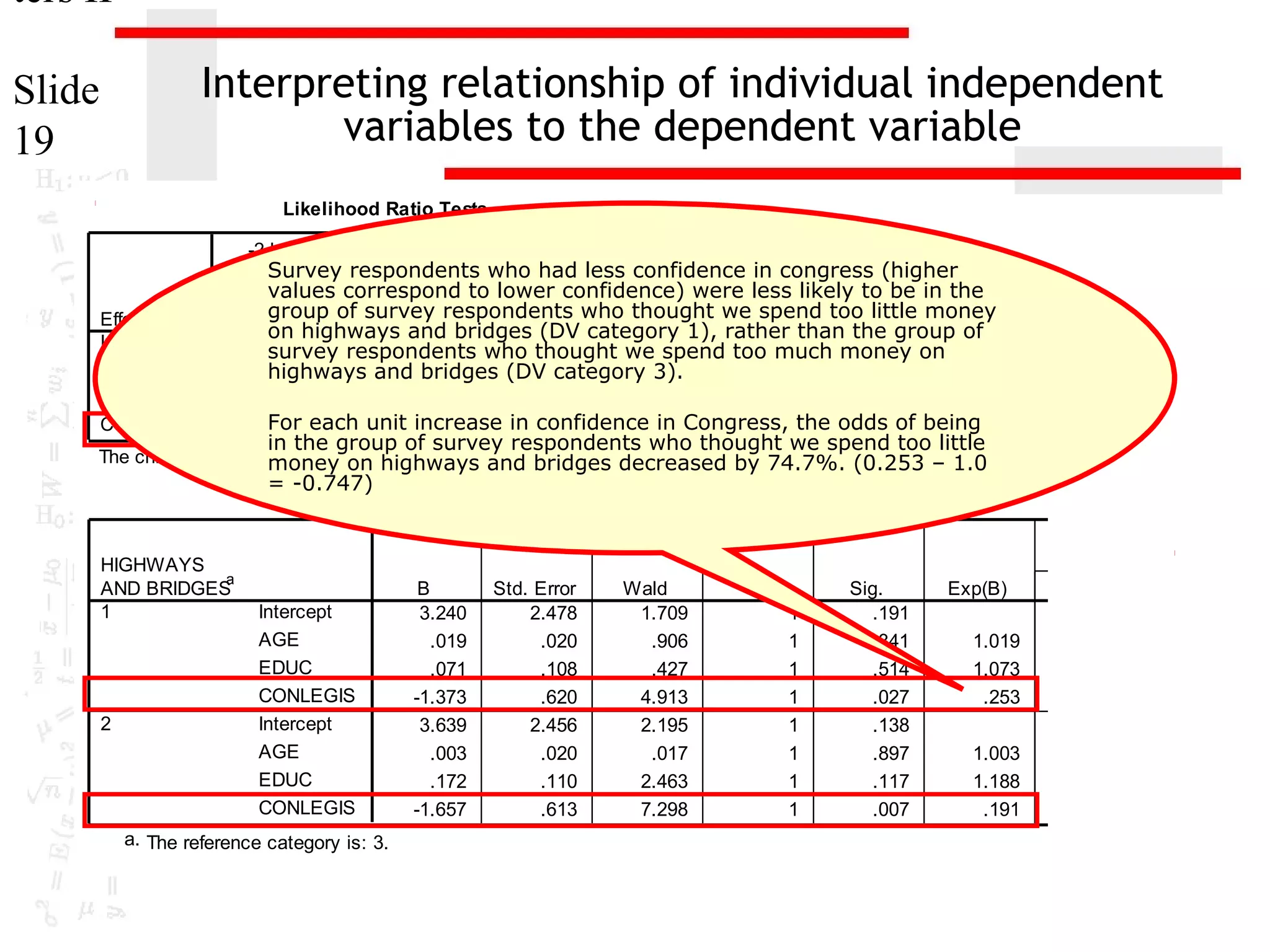 ters II
Interpreting relationship of individual independent
variables to the dependent variable

Slide
19

Likelihood Ratio Tests

Effect
Intercept
AGE
EDUC
CONLEGIS

-2 Log
Survey
Likelihood of respondents who had less confidence in congress (higher
values correspond to lower confidence) were less likely to be in the
Reduced
group ofChi-Square
survey respondents who thought we spend too little money
Model
df
Sig.
on highways and bridges (DV category 1), rather than the group of
268.323 respondents who thought we spend too much money on
2.350
2
.309
survey
268.625
2.652
.265
highways and bridges (DV 2
category 3).
270.395
4.423
2
.110
For each unit9.221
increase in confidence in Congress, the odds of being
275.194
2
.010

in the group of survey respondents who thought we spend too little

The chi-square statistic is theon highwayslog-likelihoods decreased by 74.7%. (0.253 – 1.0
money difference in -2 and bridges
between the final model-0.747)
= and a reduced model. The reduced model is
Parameter Estimates
formed by omitting an effect from the final model. The null hypothesis
is that all parameters of that effect are 0.

HIGHWAYS
a
AND BRIDGES
1

2

Intercept
AGE
EDUC
CONLEGIS
Intercept
AGE
EDUC
CONLEGIS

a. The reference category is: 3.

B
3.240
.019
.071
-1.373
3.639
.003
.172
-1.657

Std. Error
2.478
.020
.108
.620
2.456
.020
.110
.613

Wald
1.709
.906
.427
4.913
2.195
.017
2.463
7.298

df
1
1
1
1
1
1
1
1

Sig.
.191
.341
.514
.027
.138
.897
.117
.007

Exp(B)

95% Confidence Interval f
Exp(B)
Lower Bound
Upper Bou

1.019
1.073
.253

.980
.868
.075

1.0
1.3
.8

1.003
1.188
.191

.963
.958
.057

1.0
1.4
.6

 