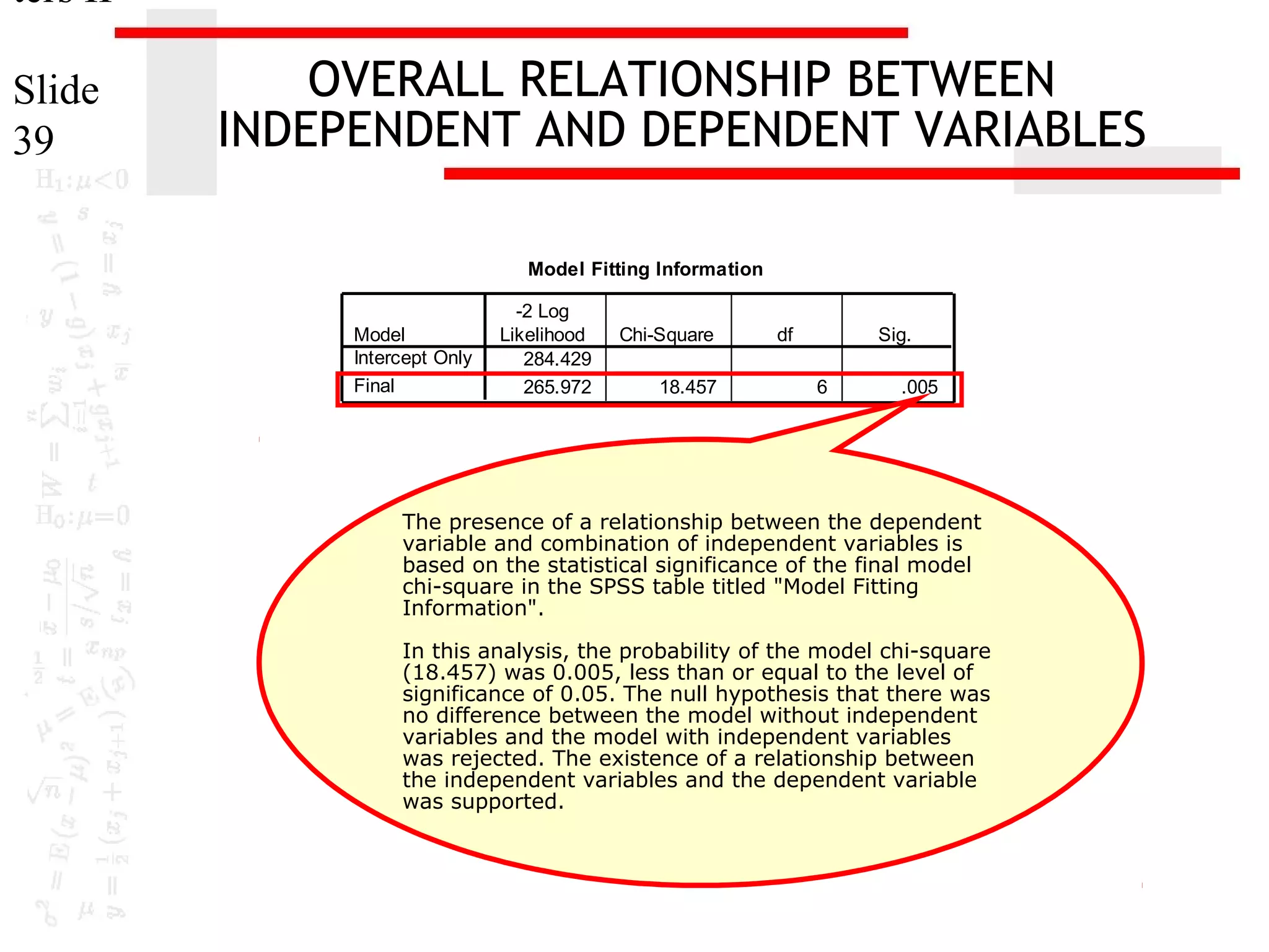 ters II
Slide
39

OVERALL RELATIONSHIP BETWEEN
INDEPENDENT AND DEPENDENT VARIABLES
Model Fitting Information
Model
Intercept Only
Final

-2 Log
Likelihood
284.429
265.972

Chi-Square
18.457

df

Sig.
6

.005

The presence of a relationship between the dependent
variable and combination of independent variables is
based on the statistical significance of the final model
chi-square in the SPSS table titled "Model Fitting
Information".
In this analysis, the probability of the model chi-square
(18.457) was 0.005, less than or equal to the level of
significance of 0.05. The null hypothesis that there was
no difference between the model without independent
variables and the model with independent variables
was rejected. The existence of a relationship between
the independent variables and the dependent variable
was supported.

 