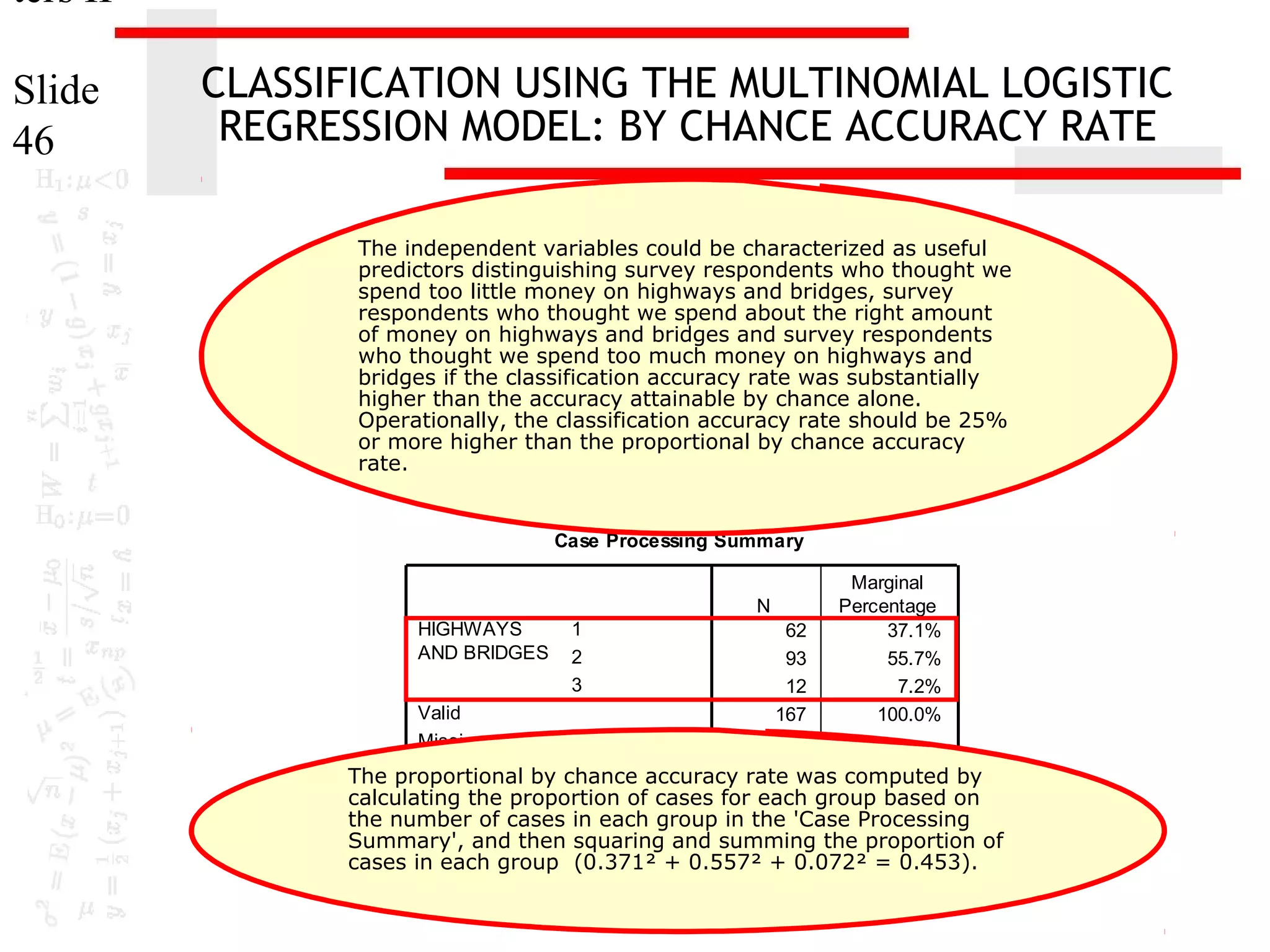ters II
Slide
46

CLASSIFICATION USING THE MULTINOMIAL LOGISTIC
REGRESSION MODEL: BY CHANCE ACCURACY RATE
The independent variables could be characterized as useful
predictors distinguishing survey respondents who thought we
spend too little money on highways and bridges, survey
respondents who thought we spend about the right amount
of money on highways and bridges and survey respondents
who thought we spend too much money on highways and
bridges if the classification accuracy rate was substantially
higher than the accuracy attainable by chance alone.
Operationally, the classification accuracy rate should be 25%
or more higher than the proportional by chance accuracy
rate.

Case Processing Summary
N
HIGHWAYS
AND BRIDGES

1
2
3

Marginal
Percentage
37.1%
55.7%
7.2%
100.0%

62
93
12
Valid
167
Missing
103
Total
270
The proportional by chance accuracy rate was computed by
Subpopulation
153
calculating the proportion of cases for eachagroup based on

the number of cases in each group in the 'Case Processing
a.
Summary',The dependent variable has only one value the proportion of
and then squaring and summing observed
in 146 (95.4%) subpopulations.
cases in each group (0.371² + 0.557² + 0.072² = 0.453).

 