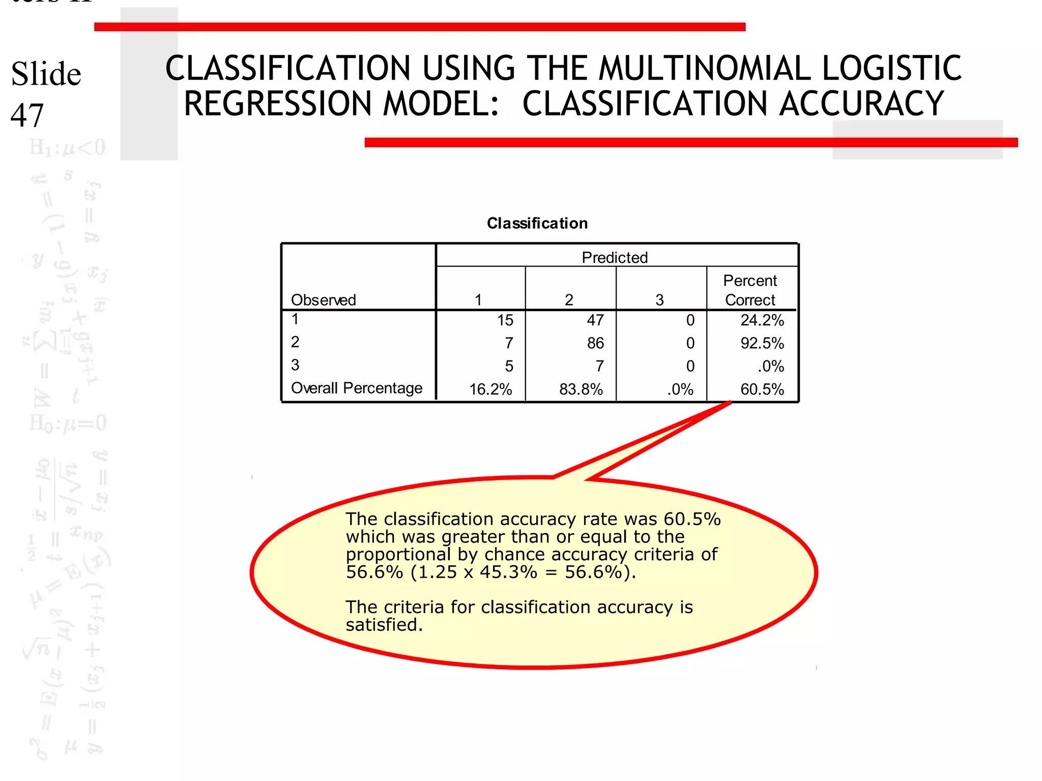 ters II
Slide
47

CLASSIFICATION USING THE MULTINOMIAL LOGISTIC
REGRESSION MODEL: CLASSIFICATION ACCURACY

Classification
Predicted
Observed
1
2
3
Overall Percentage

1
15
7
5
16.2%

2
47
86
7
83.8%

3
0
0
0
.0%

The classification accuracy rate was 60.5%
which was greater than or equal to the
proportional by chance accuracy criteria of
56.6% (1.25 x 45.3% = 56.6%).
The criteria for classification accuracy is
satisfied.

Percent
Correct
24.2%
92.5%
.0%
60.5%

 