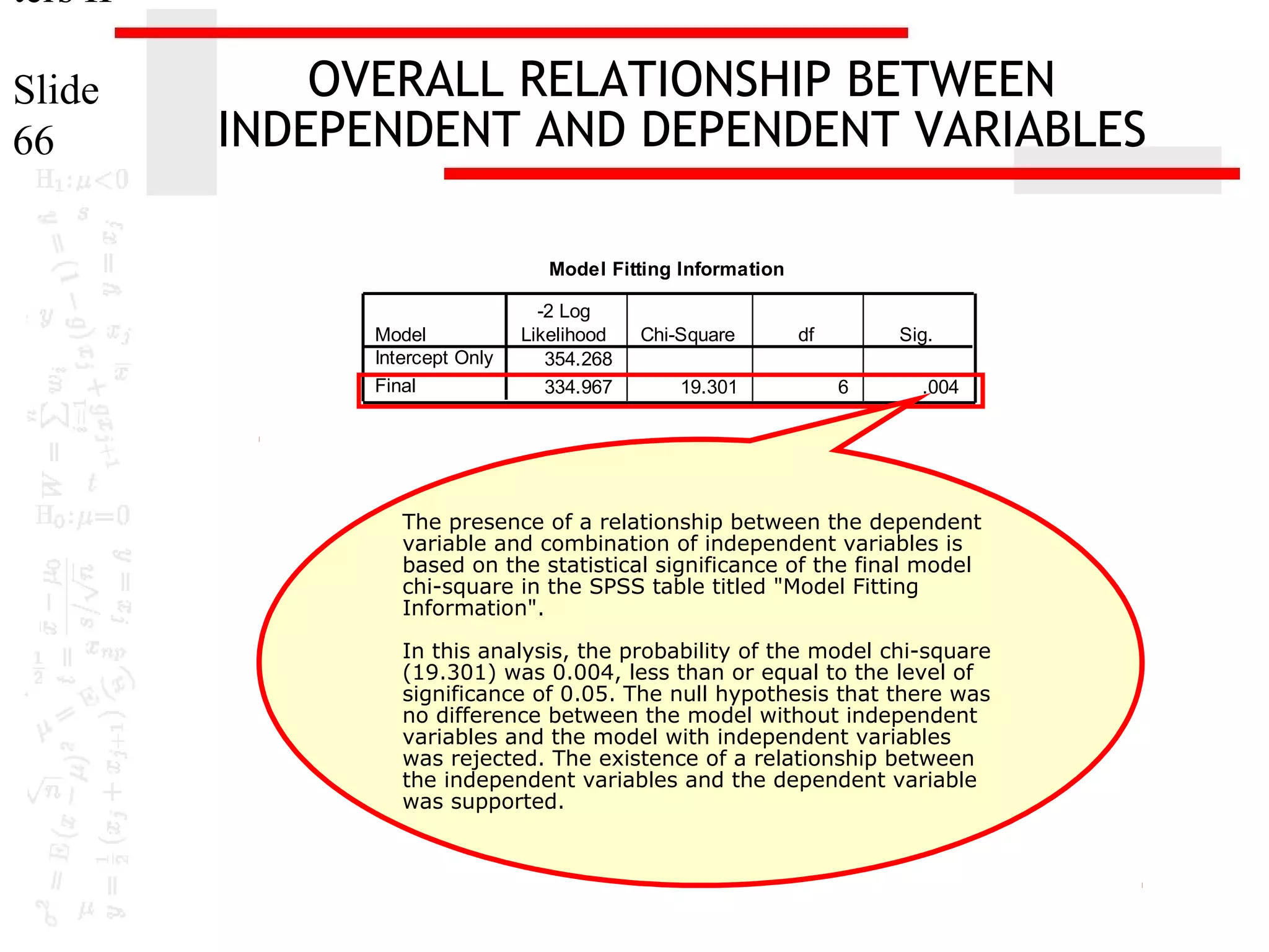 ters II
Slide
66

OVERALL RELATIONSHIP BETWEEN
INDEPENDENT AND DEPENDENT VARIABLES
Model Fitting Information
Model
Intercept Only
Final

-2 Log
Likelihood
354.268
334.967

Chi-Square
19.301

df

Sig.
6

.004

The presence of a relationship between the dependent
variable and combination of independent variables is
based on the statistical significance of the final model
chi-square in the SPSS table titled "Model Fitting
Information".
In this analysis, the probability of the model chi-square
(19.301) was 0.004, less than or equal to the level of
significance of 0.05. The null hypothesis that there was
no difference between the model without independent
variables and the model with independent variables
was rejected. The existence of a relationship between
the independent variables and the dependent variable
was supported.

 