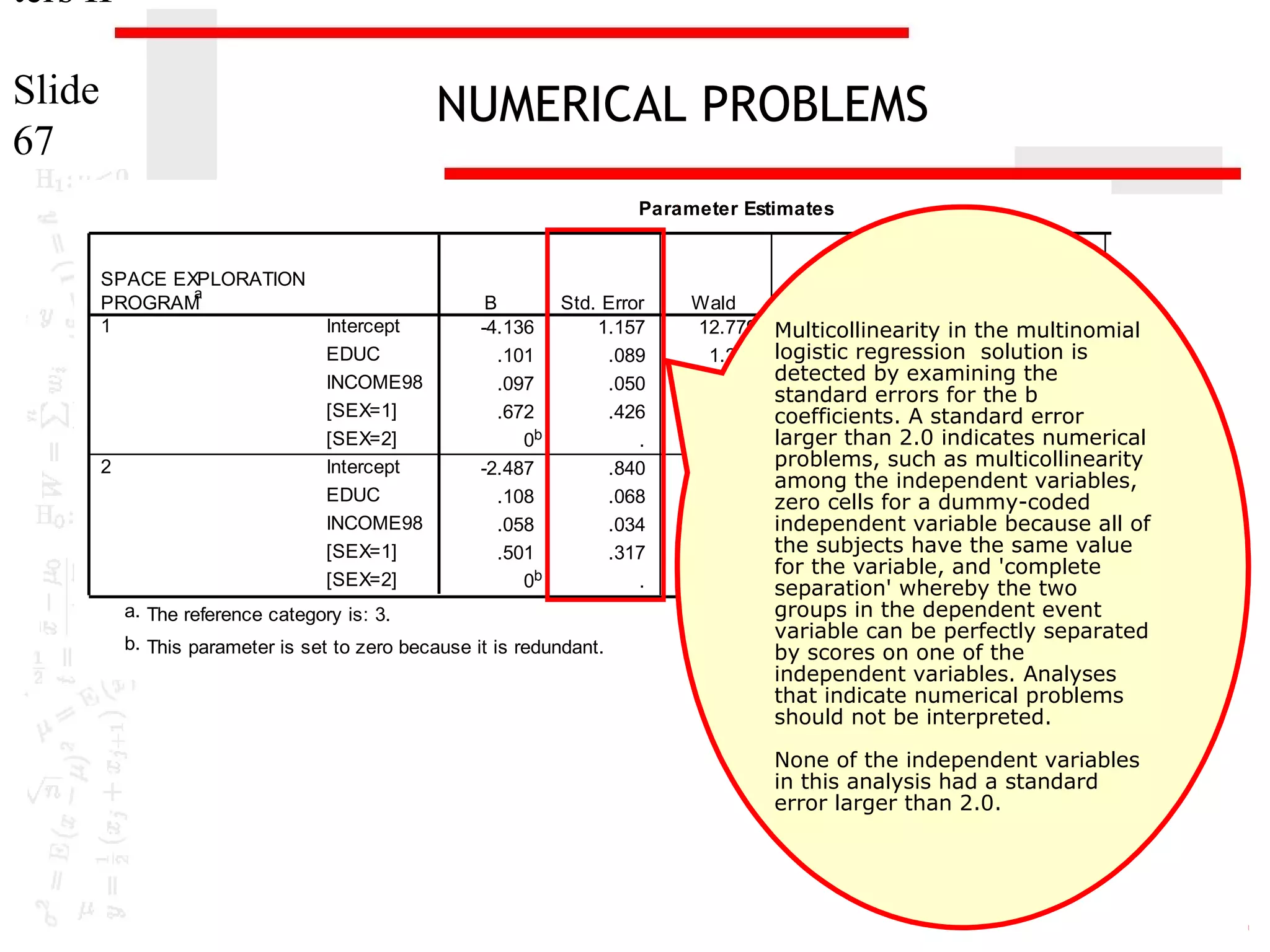 ters II
Slide
67

NUMERICAL PROBLEMS
Parameter Estimates

SPACE EXPLORATION
a
PROGRAM
1

2

Intercept
EDUC
INCOME98
[SEX=1]
[SEX=2]
Intercept
EDUC
INCOME98
[SEX=1]
[SEX=2]

B
Std. Error
-4.136
1.157
.101
.089
.097
.050
.672
.426
b
0
.
-2.487
.840
.108
.068
.058
.034
.501
.317
b
0
.

a. The reference category is: 3.
b. This parameter is set to zero because it is redundant.

Wald
12.779
1.276
3.701
2.488
.
8.774
2.521
2.932
2.492
.

df

95% Confidence
Exp(B)
Lower Bound
U

Sig.
Exp(B)
1
Multicollinearity .000
in the multinomial
logistic regression solution is
1
.259
1.106
detected by examining the
1
.054
1.102
standard errors for the b
1
.115
1.959
coefficients. A standard error
larger than 2.0 indicates numerical
0
.
.
problems, such .003
as multicollinearity
1
among the independent variables,
1
.112
1.114
zero cells for a dummy-coded
independent variable because all of
1
.087
1.060
the subjects have the same value
1
.114
1.650
for the variable, and 'complete
0
.
separation' whereby the two .

groups in the dependent event
variable can be perfectly separated
by scores on one of the
independent variables. Analyses
that indicate numerical problems
should not be interpreted.
None of the independent variables
in this analysis had a standard
error larger than 2.0.

.929
.998
.850
.
.975
.992
.886
.

 